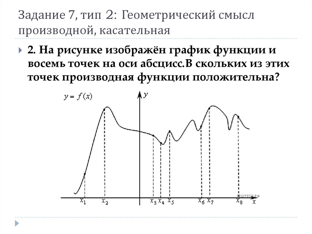 На рисунке изображен график функции и восемь точек на оси абсцисс