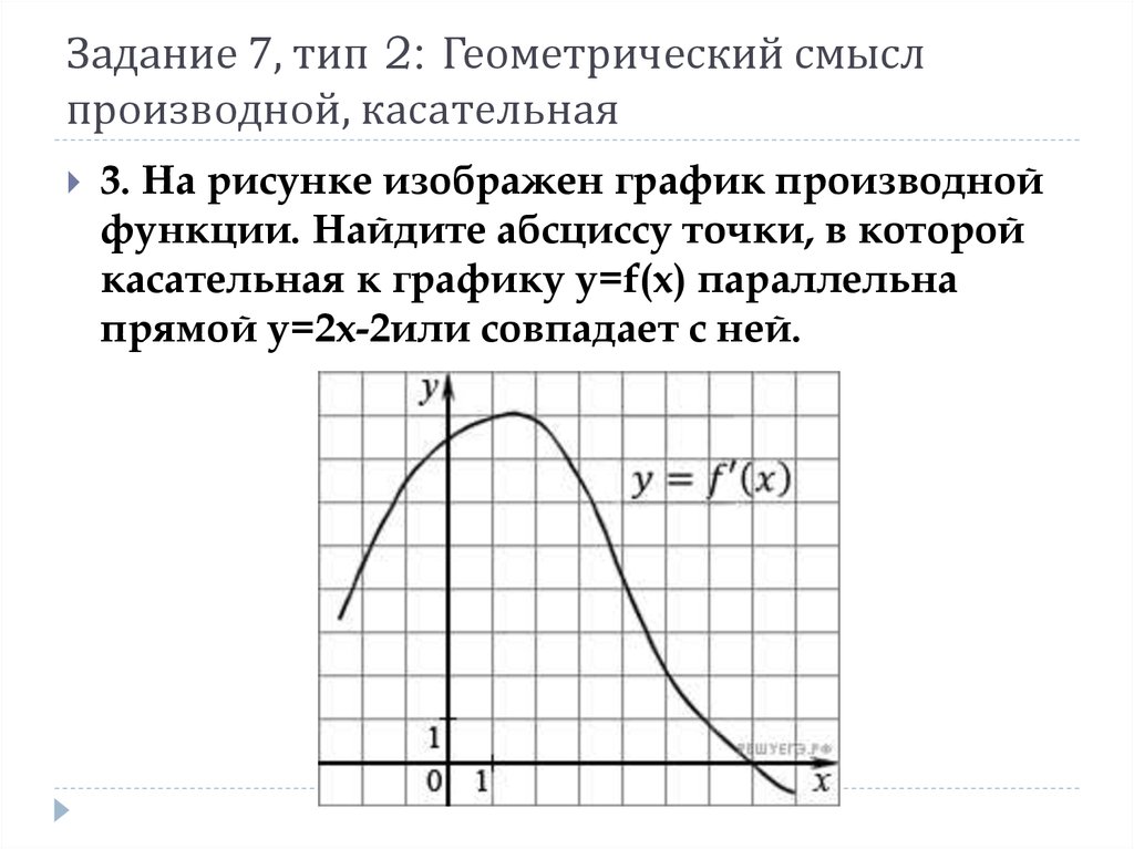 На рисунке изображен дифференцируемой функции. Геометрический смысл производной задачи. Задачи на геометрический смысл производной на ЕГЭ. Геометрический смысл производной задания. Производная функции по графику касательная.