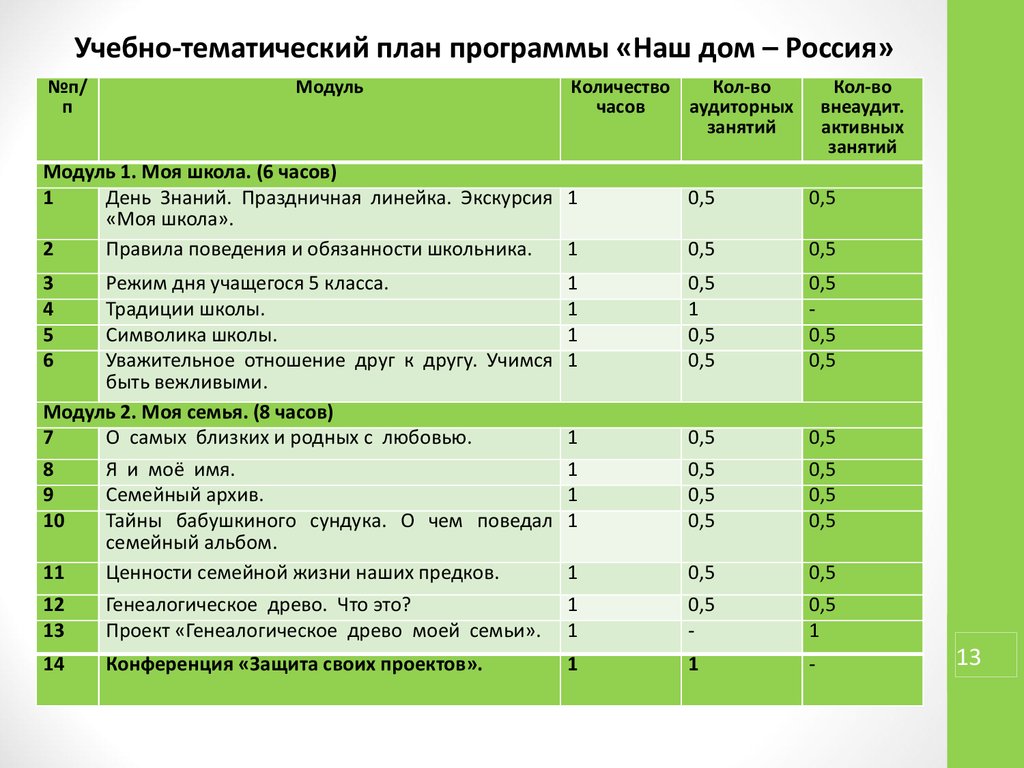 Учебные планы внеурочной деятельности