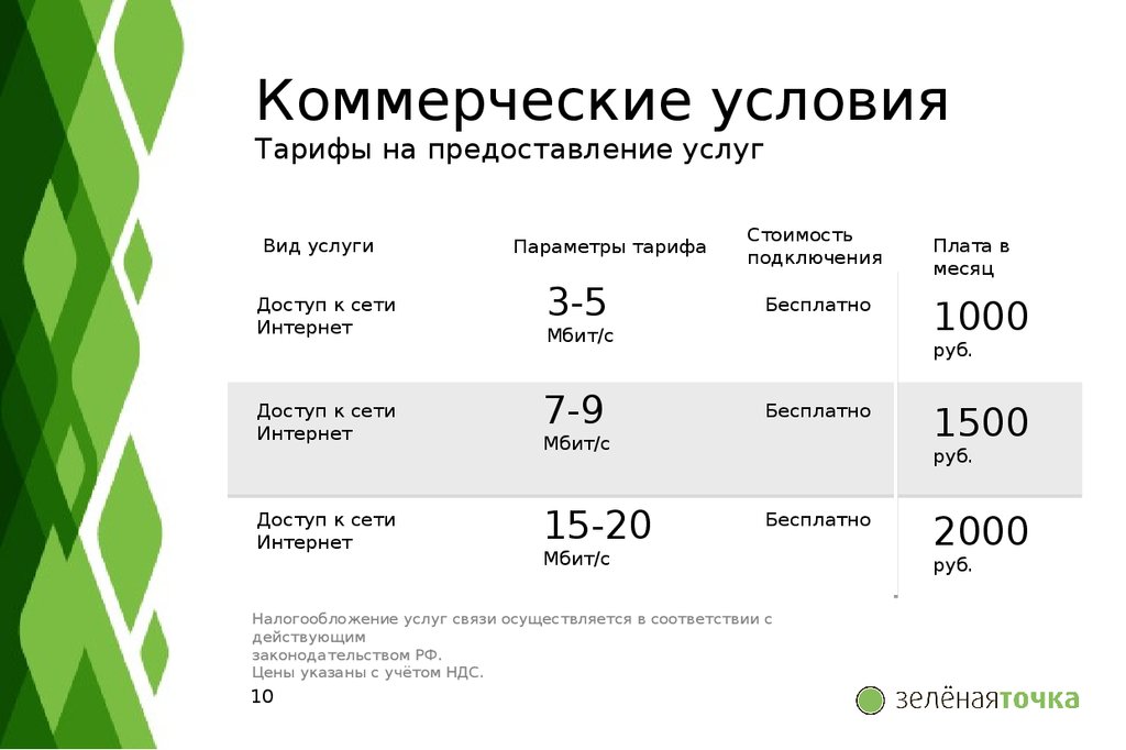 Презентация ком предложения