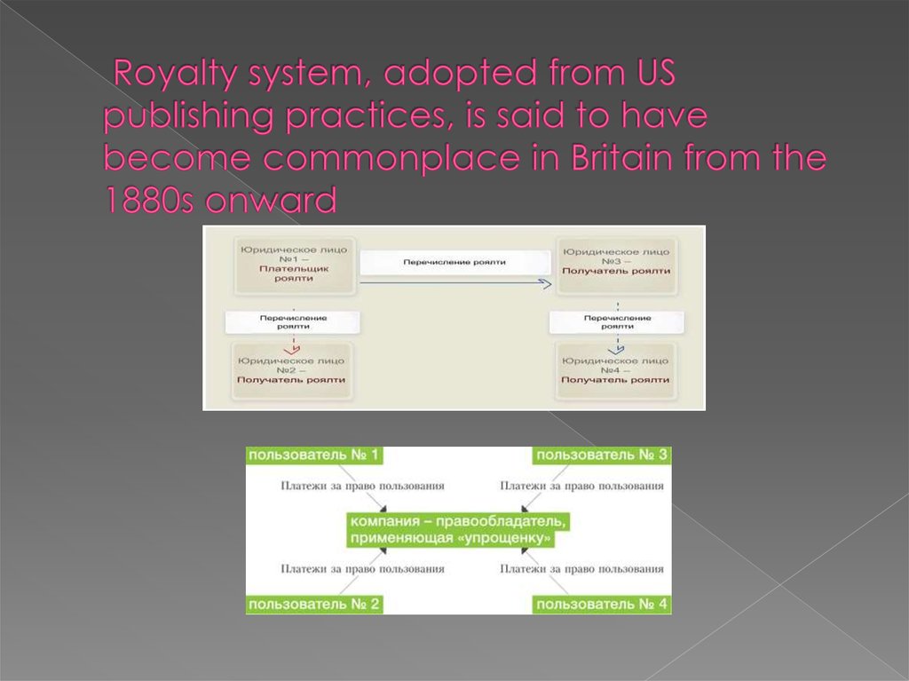 Royalty system, adopted from US publishing practices, is said to have become commonplace in Britain from the 1880s onward