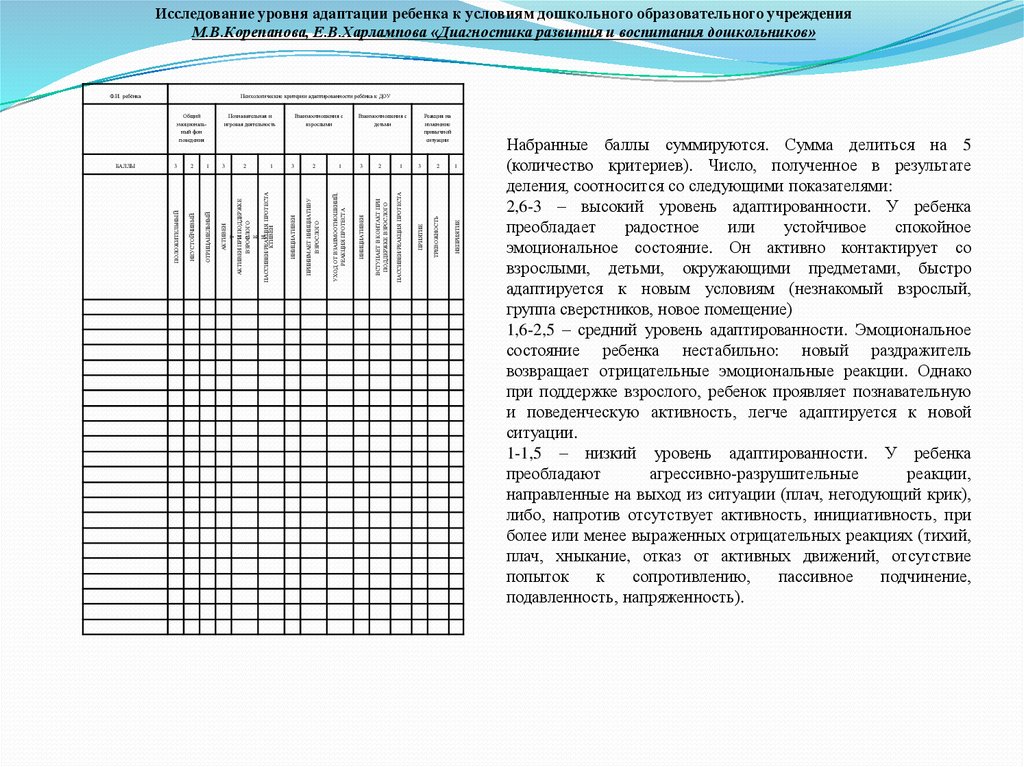 Адаптационная карта роньжина