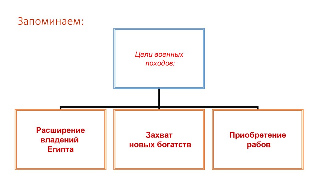 Цели военных походов