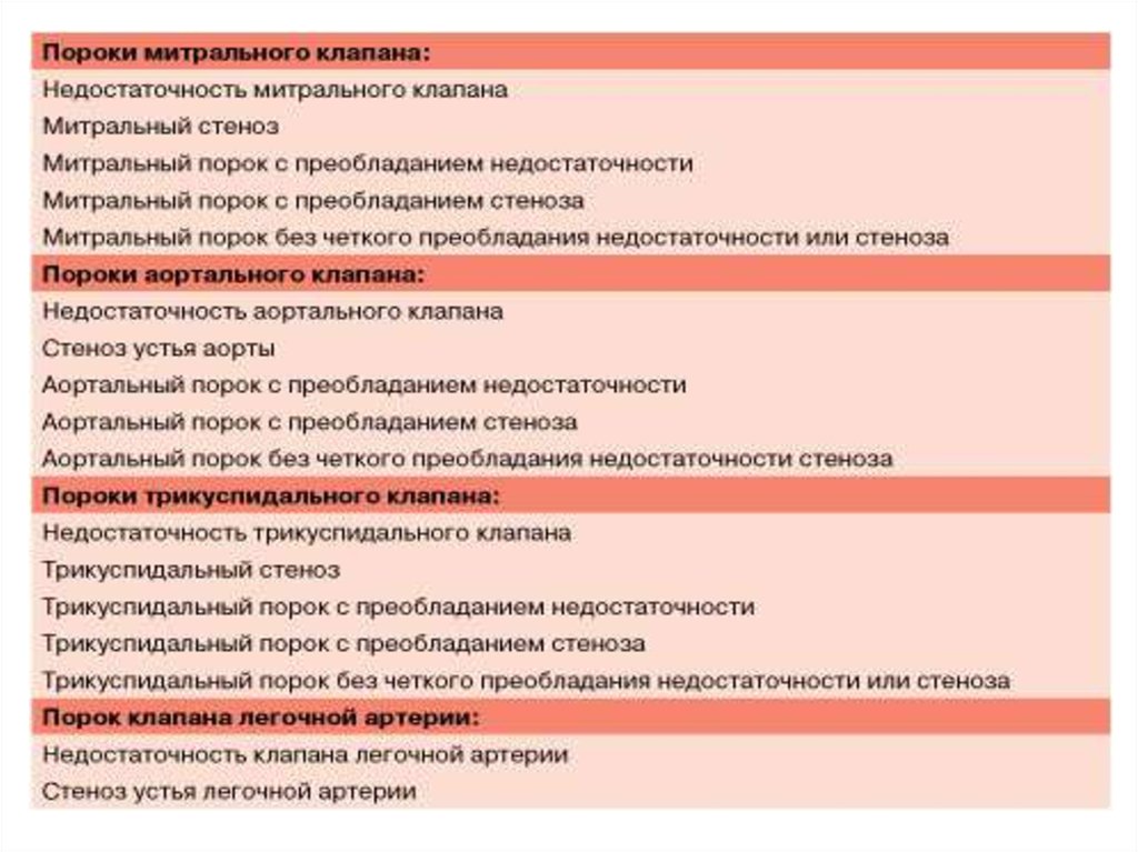 Диагноз недостаточность. Пороки сердца классификация пропедевтика. Классификация приобретенных пороков митрального клапана. Классификация комбинированных пороков сердца. Приобретенные пороки сердца таблица.