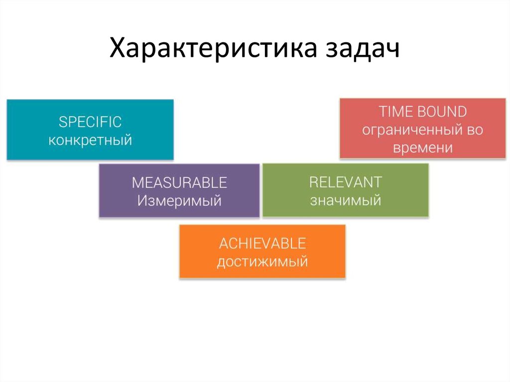 Параметры задач проекта. Характер задачи.