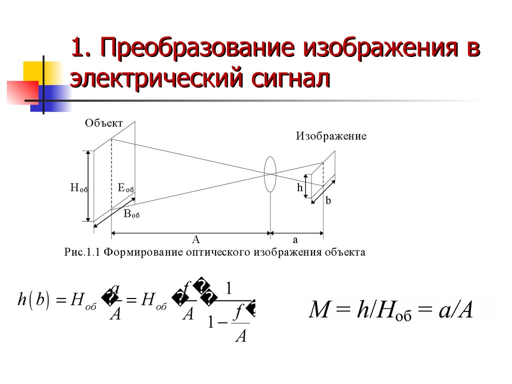 Изображение это сигнал