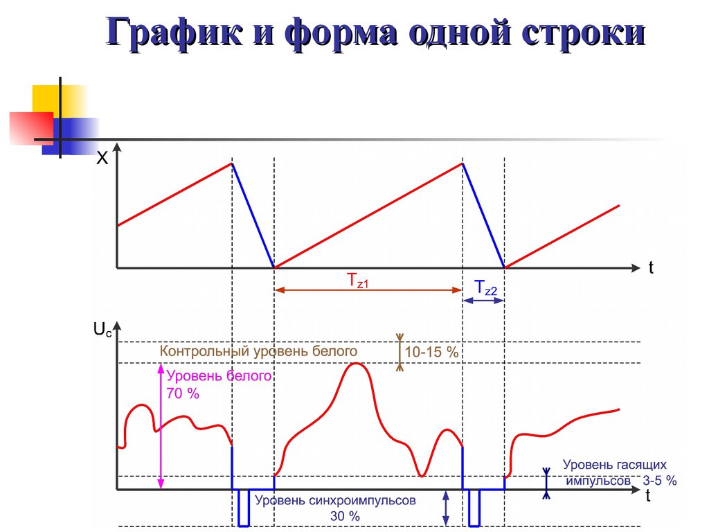 В основе преобразования оптического изображения в электрический сигнал лежит