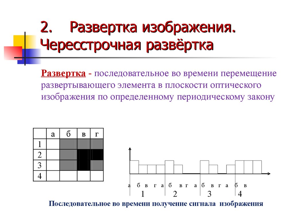 Что такое чересстрочная развертка в мониторе