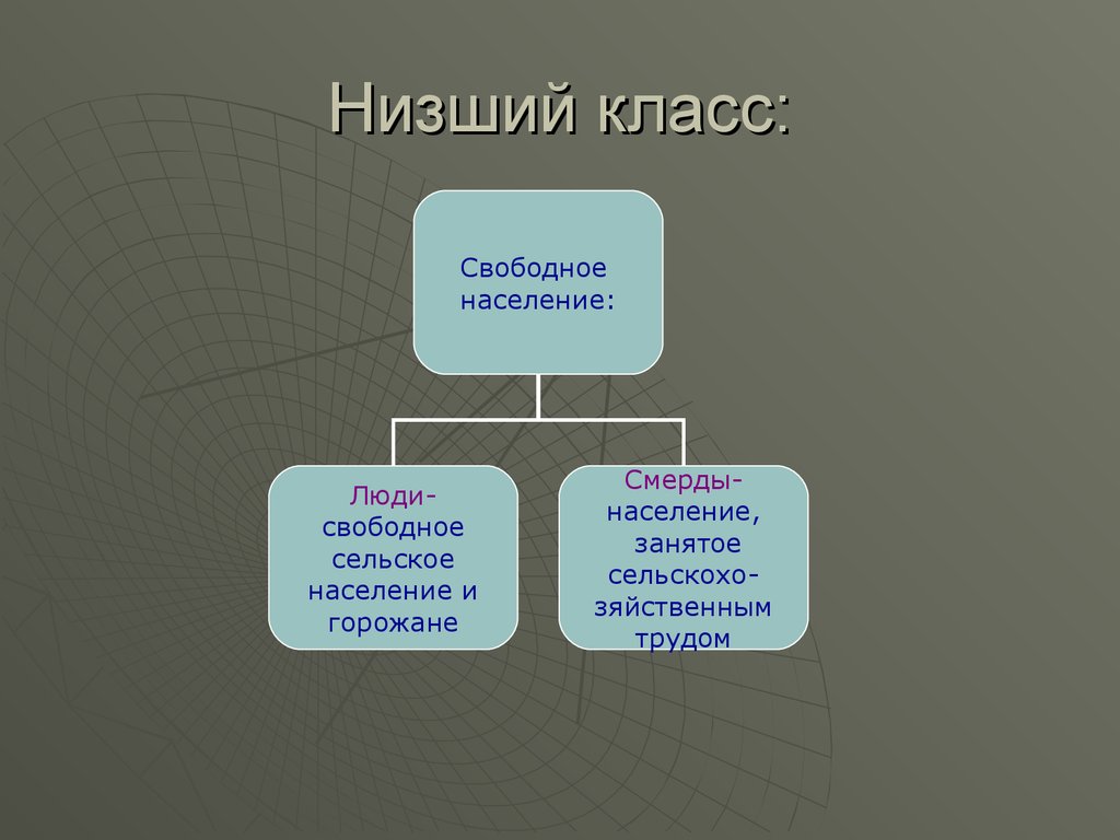 Низший класс. Низшие классы общества. Низшие слои населения. Низший низший класс.