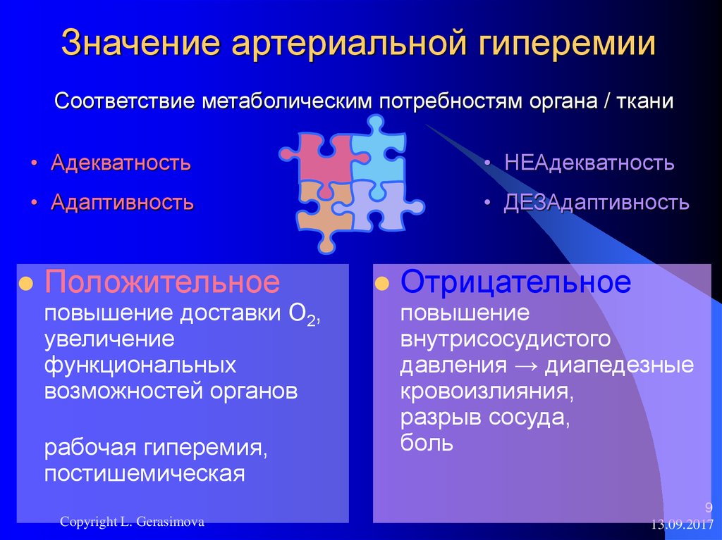 Физиологическая артериальная гиперемия