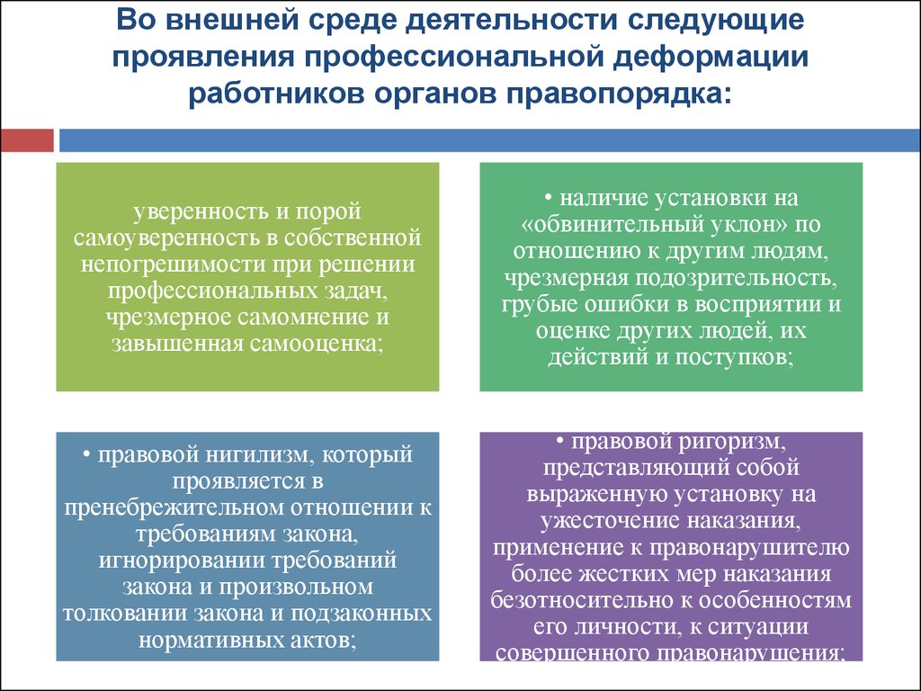 Следующий деятельности. Проявления профессиональной деформации. Профессиональная деформация сотрудников. Профилактика профессиональной деформации сотрудников ОВД. Проявление профессиональной деформации у юриста.