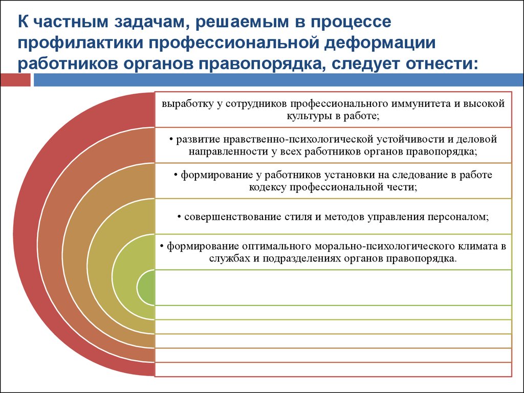 Процесс профилактики