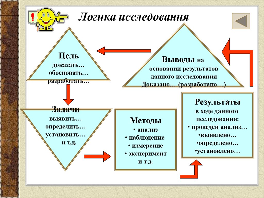 Выявить задачи. Логика исследования. Логика исследовательской работы. Понятие о логике научного исследования. Логические средства исследования.