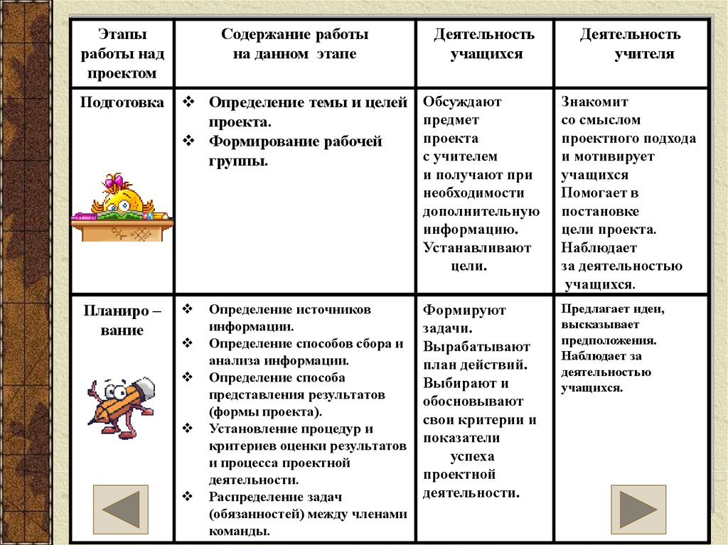 На каком этапе работы над проектом идет определение цели проекта