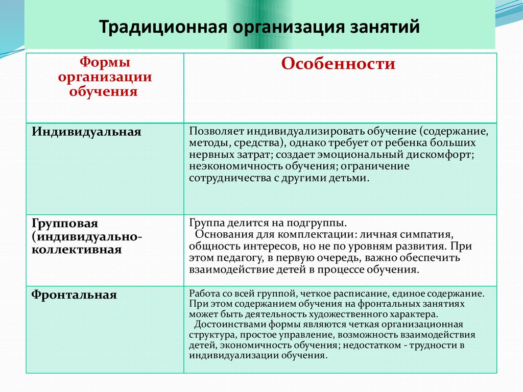 Индивидуальная групповая фронтальная формы обучения