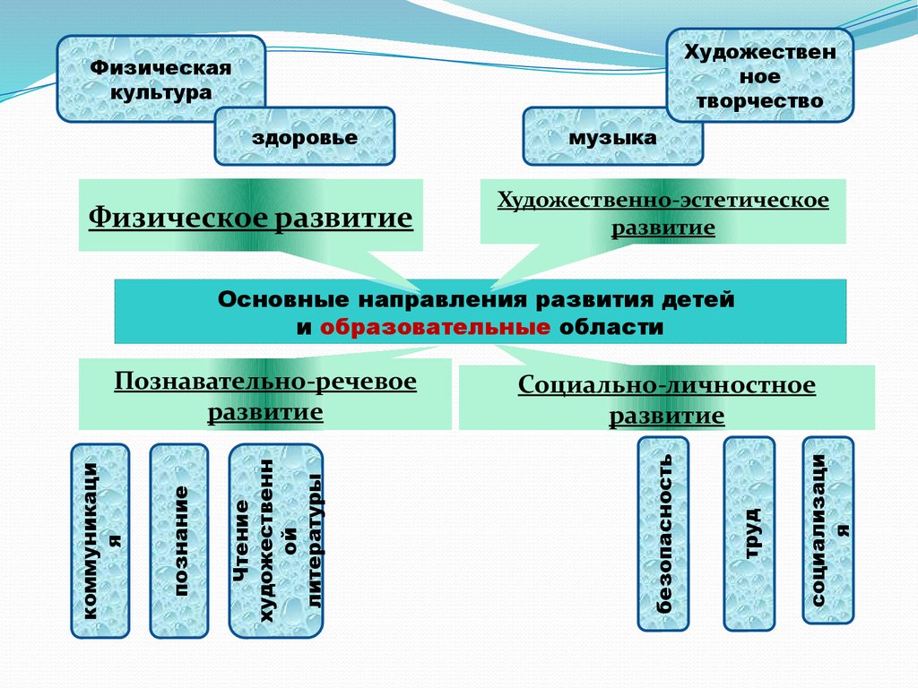 Календарное планирование в помощь воспитателям ДОУ - презентация онлайн