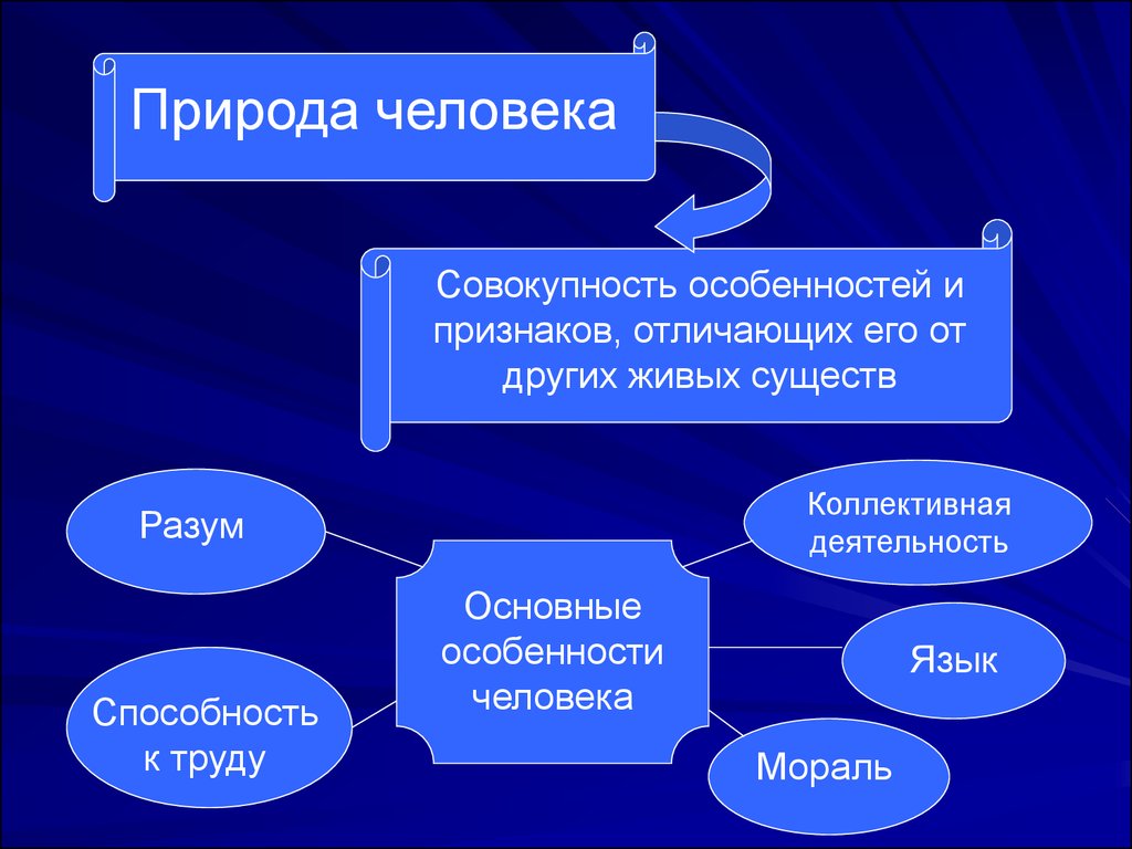 Природа человека презентация философия