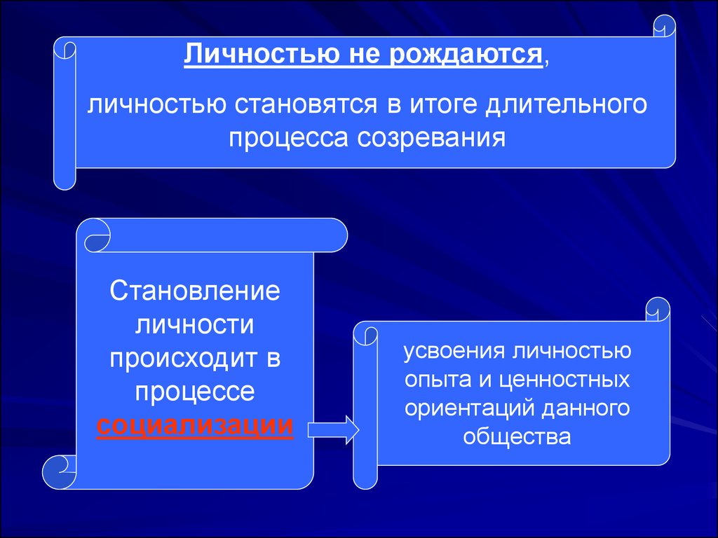 Родились личности. Личностью становятся в процессе социализации. Личностью не рождаются личностью становятся в процессе. Становление личности происходит. Личностью не рождаются личностью становятся проект.