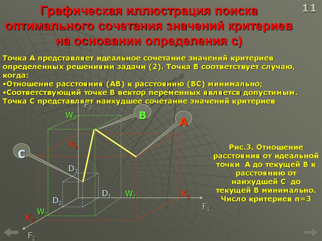 Точка представить. Многокритериальные задачи принятия решений. Многокритериальные задачи принятия решений пример. Оптимальный поиск решения задачи. Методика поиска оптимальных решений.