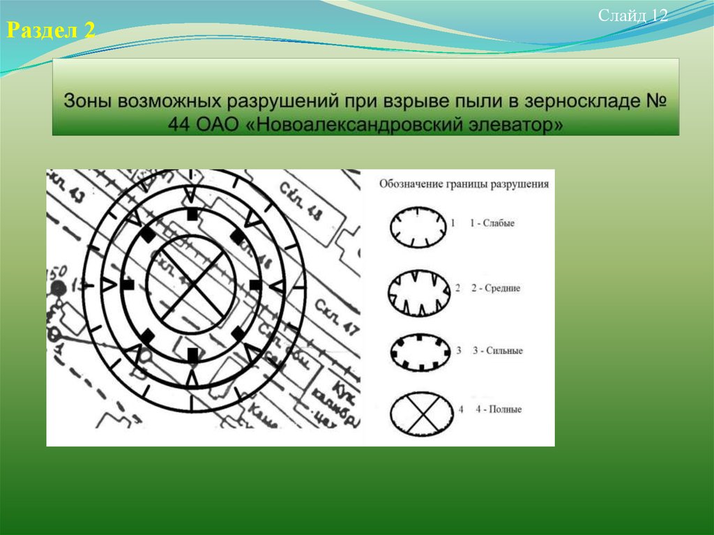 Зона возможного. Зона возможных разрушений. Зона возможных сильных разрушений. Разрушение границ. Обозначение границы разрушения.