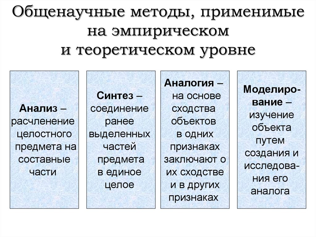 Особенности общенаучных методов. Научные методы анализ Синтез аналогия. Теоретический уровень познания анализ и Синтез. Эмпирический анализ и Синтез. Метод исторической аналогии.