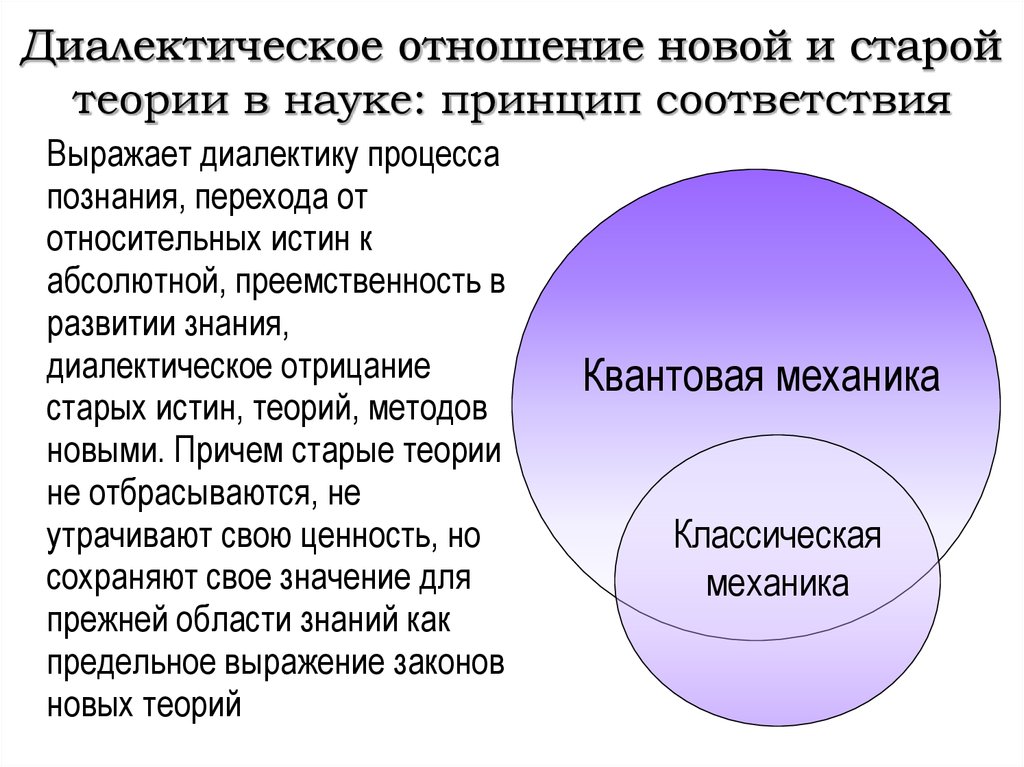 Принципы научного метода