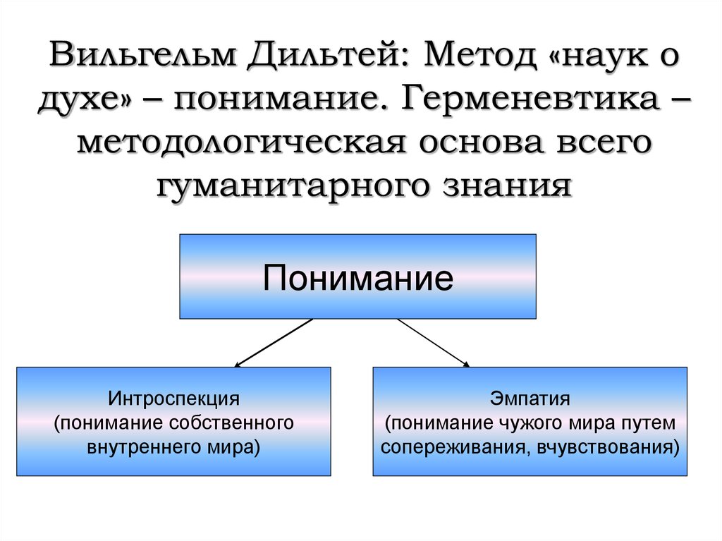 Деление наук. Вильгельм Дильтей герменевтика. Дильтей методы наук о духе. Дильтей науки о духе и науки о природе. Вильгельм Дильтей и науки о духе.