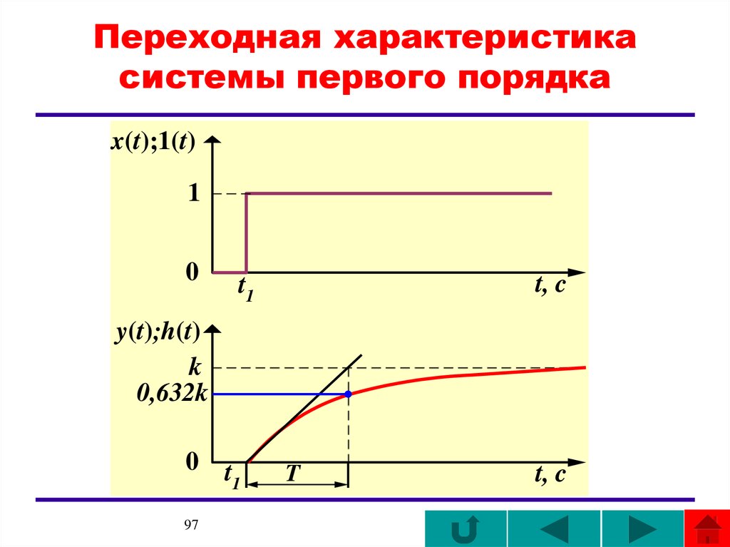 Система первого порядка