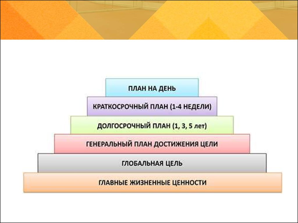 Планирование времени презентация