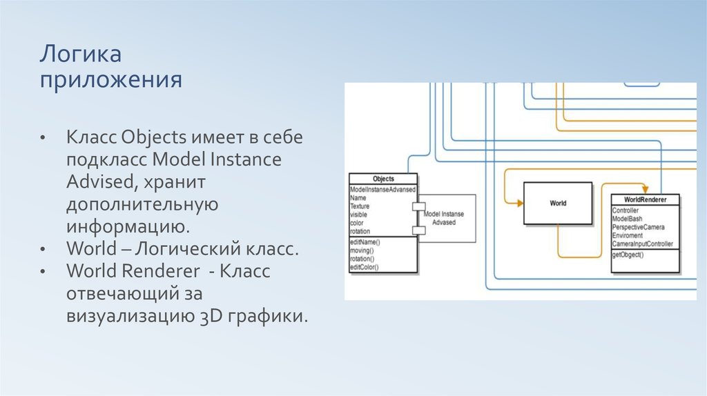 Логик класс. Логика приложения. Визуальное описание логики программы. Класс подкласс элемент класса логика.