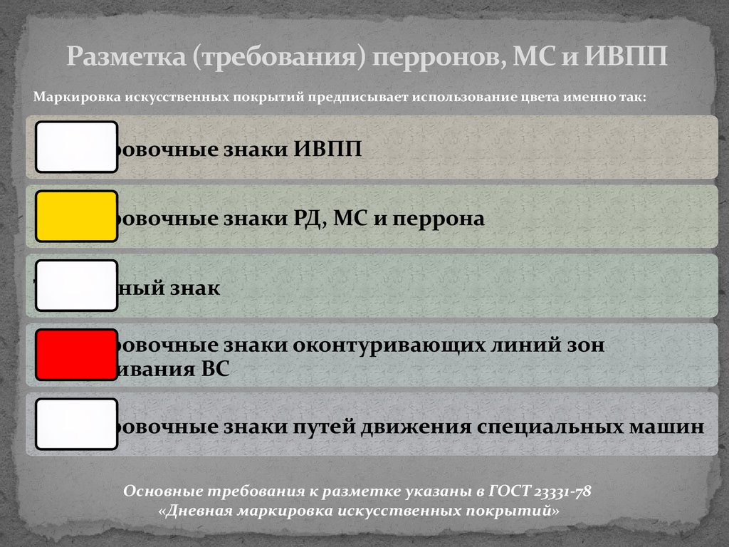 Маркировка объектов. Маркировка и разметка перрона. Дневная маркировка. Дневная маркировка покрытий. Разметка (требования) перронов.