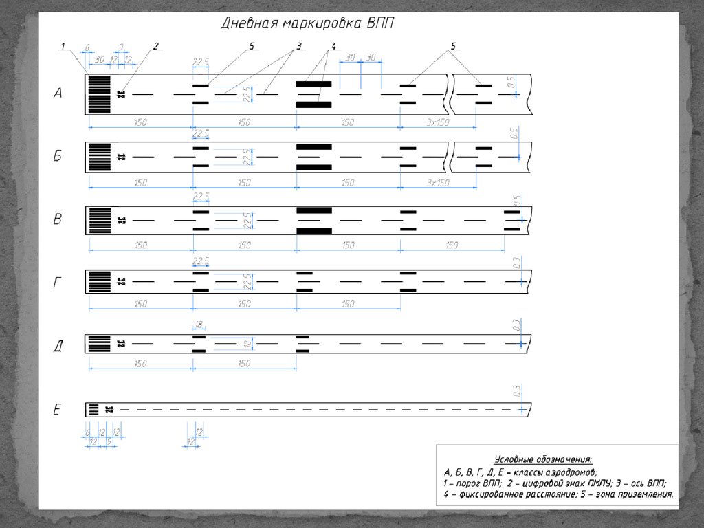 Впп расшифровка. Маркировка ВПП аэродрома. Разметка на ВПП аэродрома обозначения. Разметка ВПП аэродромов схема. Маркировка взлетно-посадочной полосы.