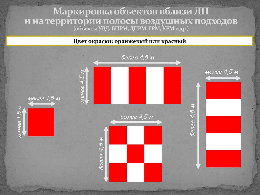 Маркировка объектов. Маркировка сооружений на аэродроме. Разметка на ВПП обозначения. Маркировка зданий на аэродроме.