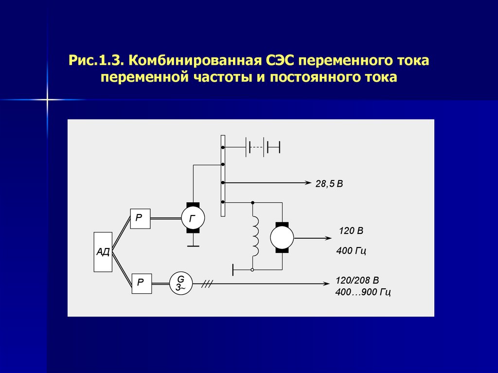 Схема системы переменного тока. Электроприемники постоянного тока. Системы электроснабжения и переменный ток. Параметры электроснабжения переменного тока. Система постоянного тока.