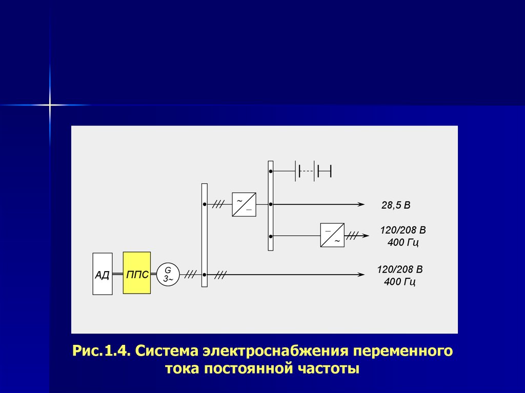 1 наличие электропитания. Система электроснабжения переменного тока. ППС В системах переменного тока. Система переменного тока постоянной частоты. Общая характеристика систем электроснабжения.