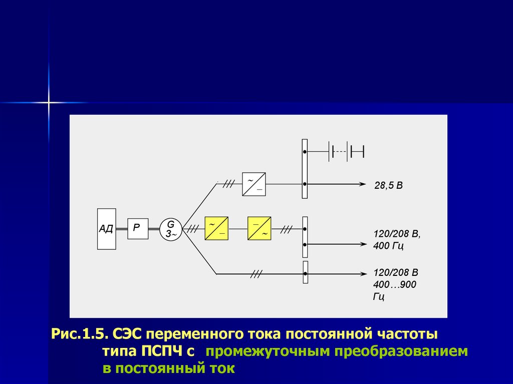 Схема системы переменного тока. Структурная схема СЭС постоянного тока переменной частоты. Схема СЭС. Частота электропитания. Нарисовать систему ЭС переменного тока переменной частоты.