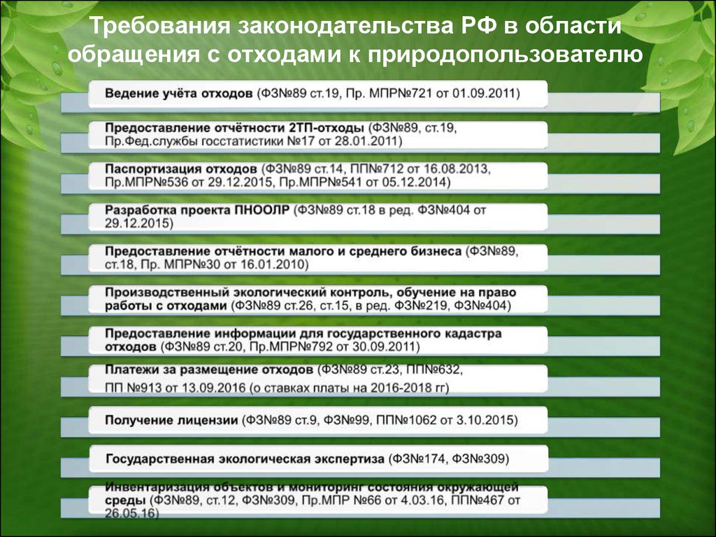 Нарушения экологических законов. Требования к обращению с отходами производства и потребления. Обращение с отходами на предприятии. Требования в области обращения с отходами. Основные методы обращения с отходами.