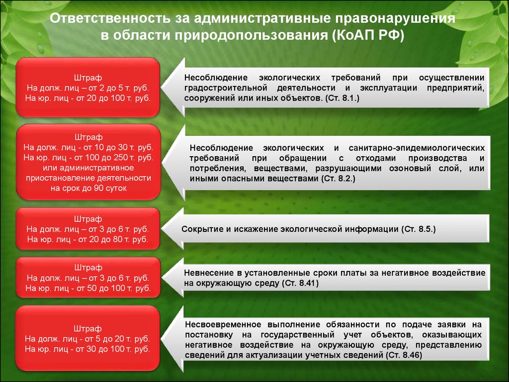 Ответственность за административные правонарушения в области природопользования (КоАП РФ)