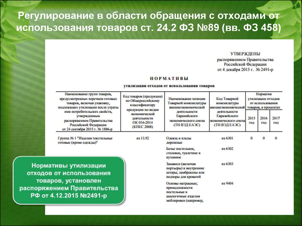 Нормативы утилизации отходов от использования товаров