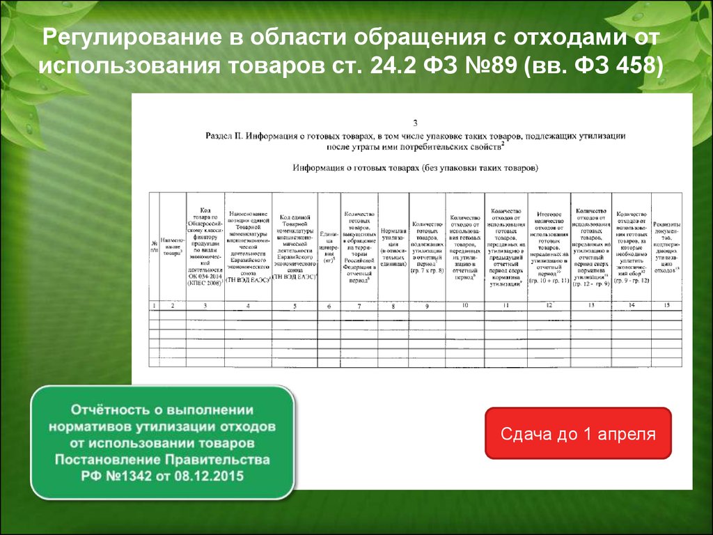 Нормативы утилизации отходов от использования товаров