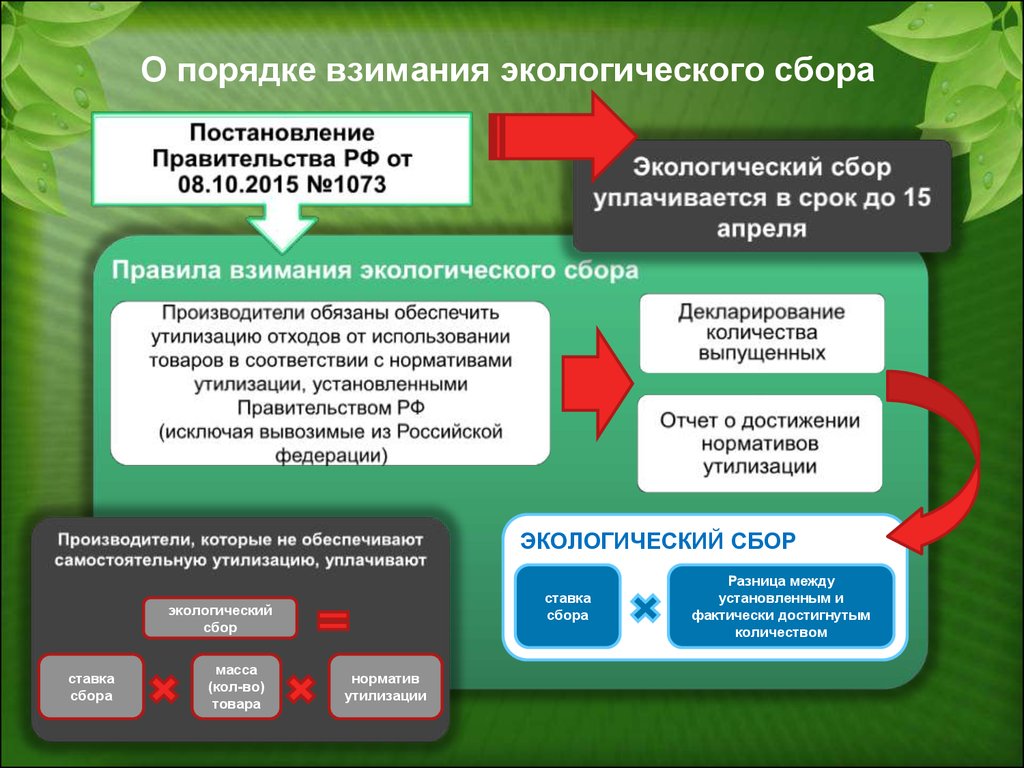 Срок уплаты экологического сбора. Экологический сбор. Экологический расчет. Экологические сборы и платежи. Как рассчитать экологический сбор.