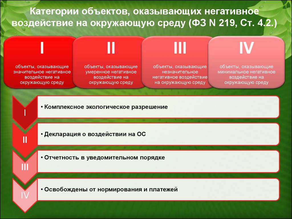 Объект воздействия. Объекты оказывающие негативное воздействие на окружающую среду. Категории объектов воздействия на окружающую среду. Категории объектов негативного воздействия на окружающую среду. Постановка на учет объектов НВОС.