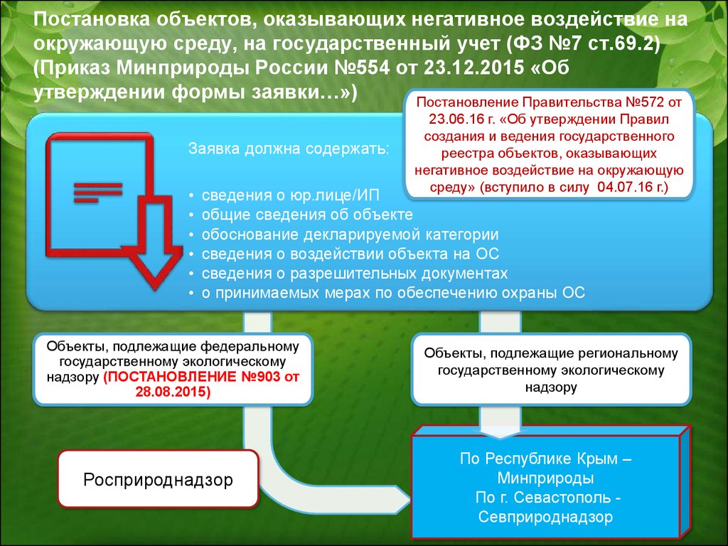 4 категория негативного воздействия