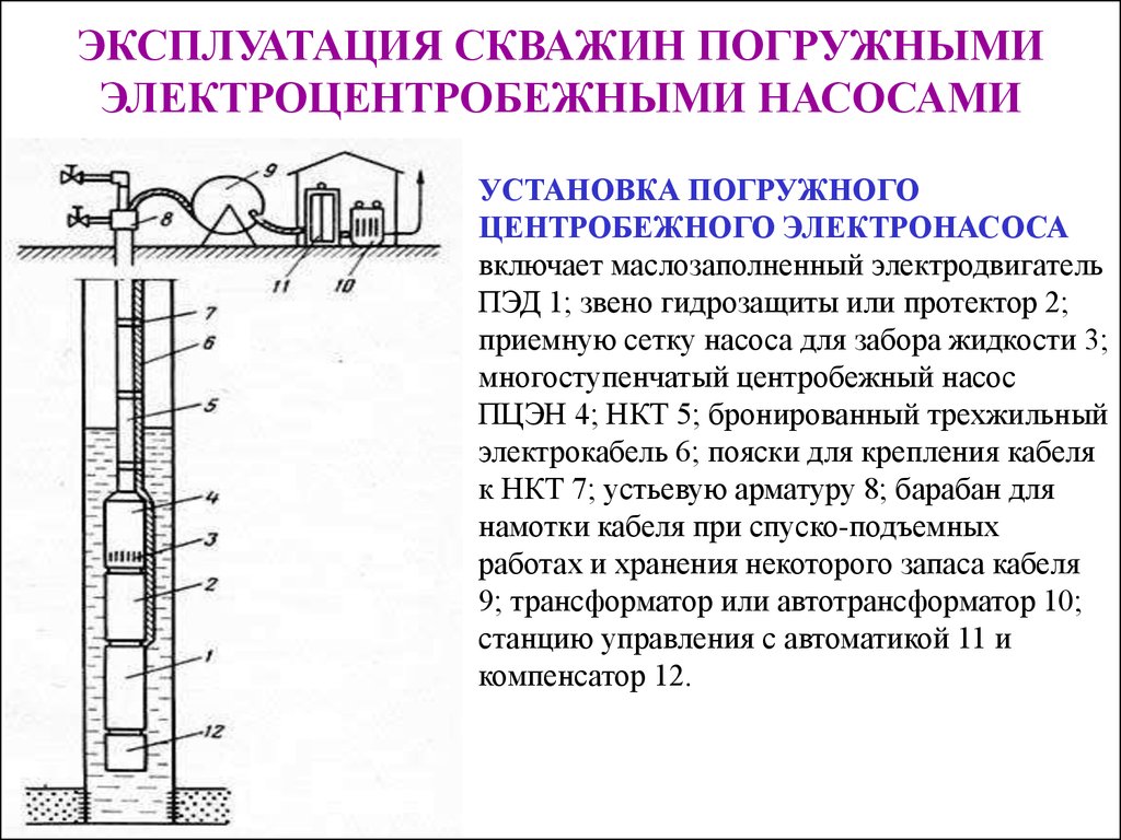 Схема скважины эцн