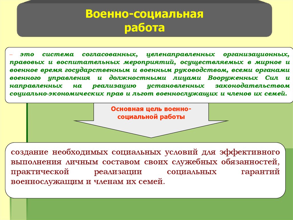 Социальная защита военнослужащих презентация