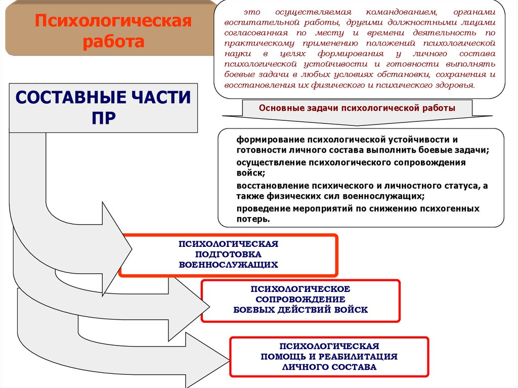 Схема психологического сопровождения личности с опытом участия в горячих точках