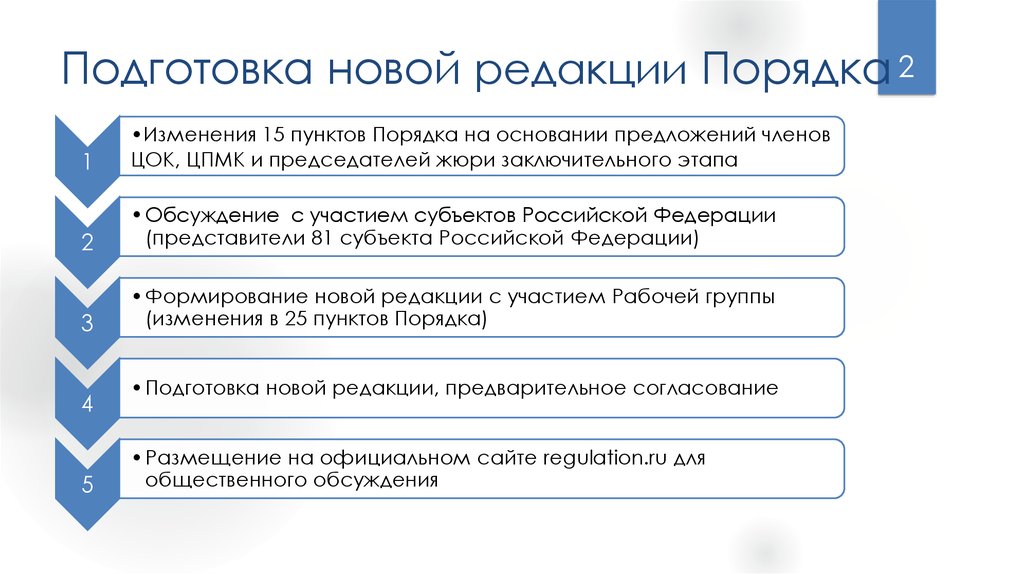 Новая редакция. Должности в современных редакциях. Подготовка к процедуре текст. Порядок редакционных данных.