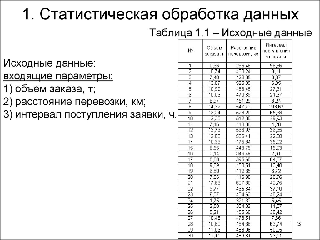 Организация обработки статистических данных