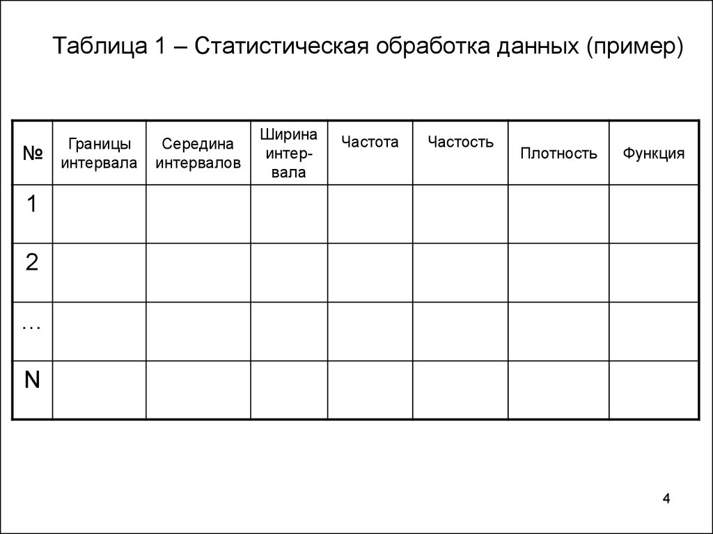 Обработка информации таблица. Обработка статистических таблиц. Обработка данных таблица. Статистическая обработка данных пример. Таблицы по статистической обработке данных.