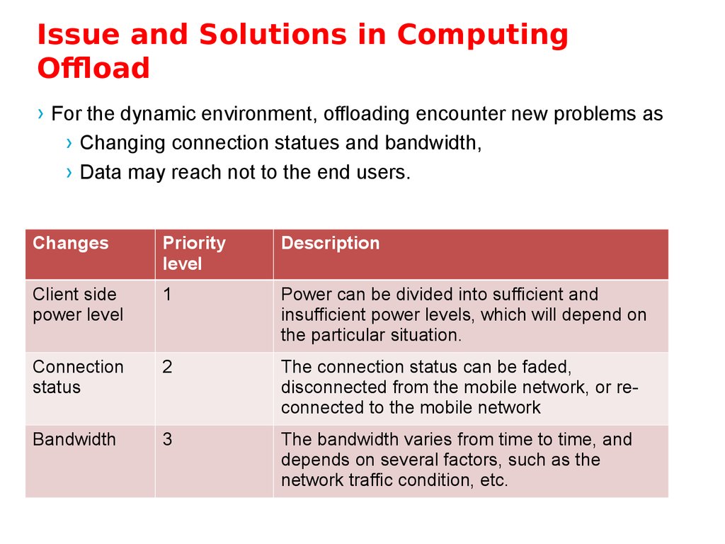 Issue and Solutions in Computing Offload